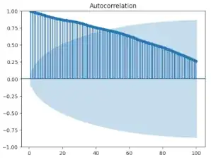 autocorrelation_2