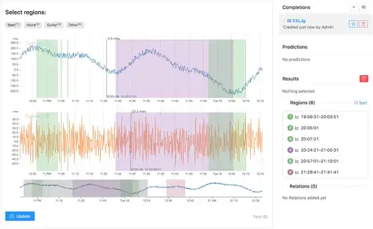 time-series data labeling
