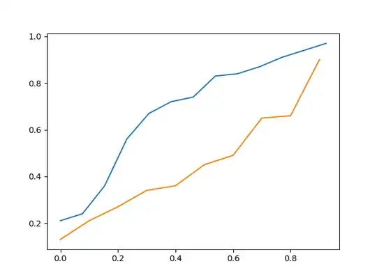 cdf of data_a vs data_b