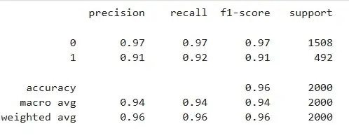 classification report
