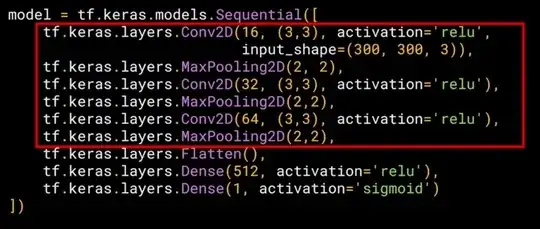 Declaration of the model