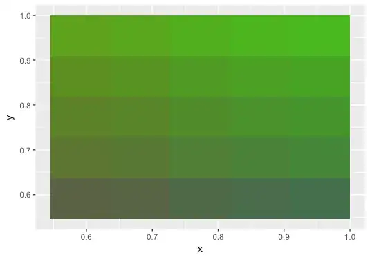 bad colorspace plot