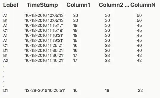 Sample Data Look alike