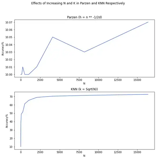 Parzen and KNN when the number of samples grows