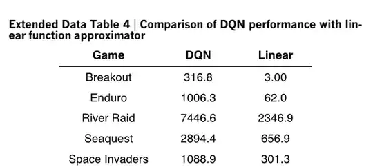 Extended Data Table 4