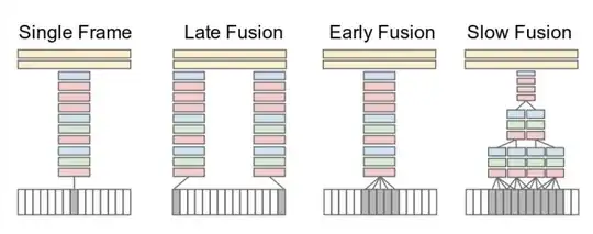 various options for setting up video classification