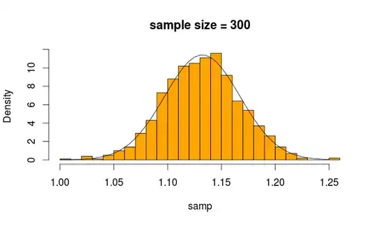 sampling distribution