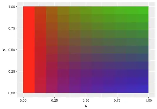 good colorspace plot