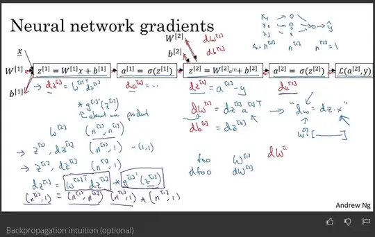 backpropagation algorithm