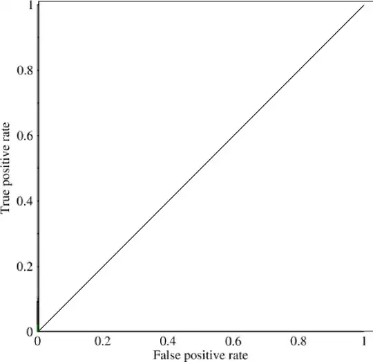 Kind of like a triangle