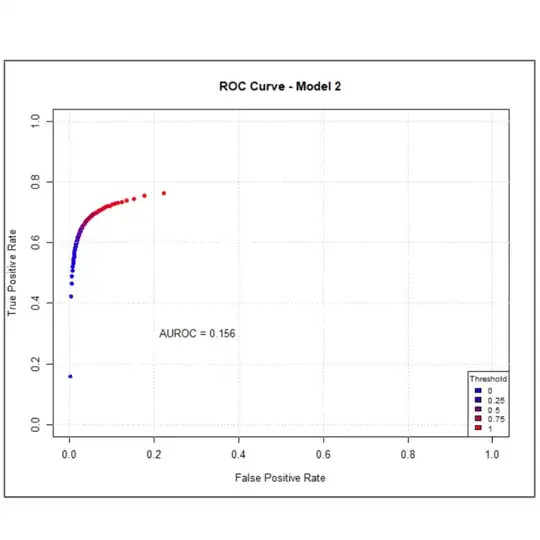 Model ROC - calculated the AUC from the inbuilt function in R.