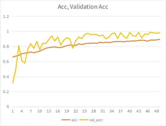 Validation accuracy by epoch