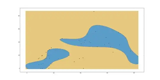 Separation boundary created using above mentioned kernal
