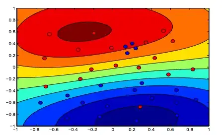 RBF Kernel SVM lambda = 10
