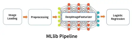 deep learning pipeline