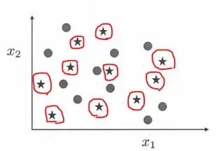 two dimensional data set with two classes
