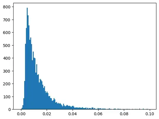 histogram of target values
