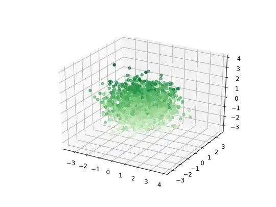 synthetic data samples