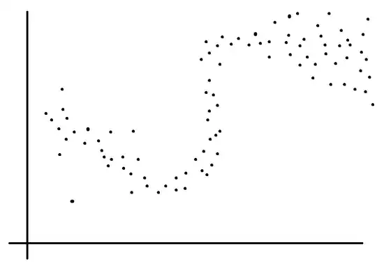 Non-linear dependence