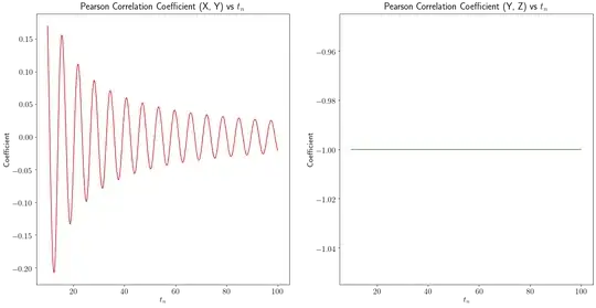 Coefficient vs Time for XY and YZ