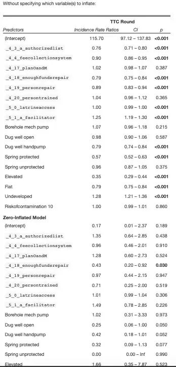 ZINBR output Inflated Variable Unspecified