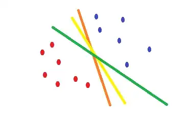 logistic regression decision boundaries