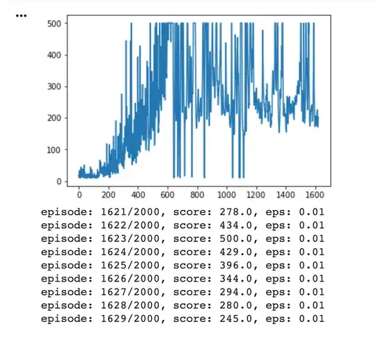 Graph of getting good, then going really bad