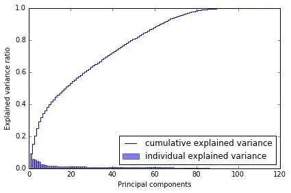 cumulative variance