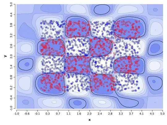 SVM on synthetic data