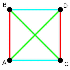 Finite affine plane of order 2, containing 4 points and 6 lines.