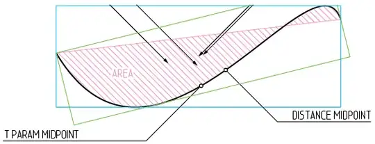 Visualization of problem