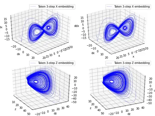 stereo plots of Takens embedding