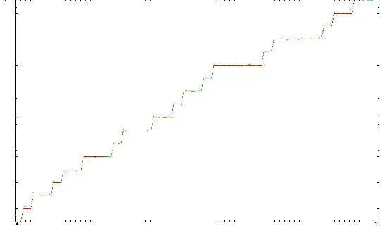 comparison over 4-150