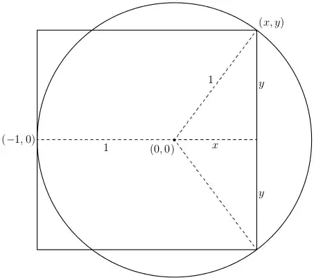 Expressing the dimensions of the square