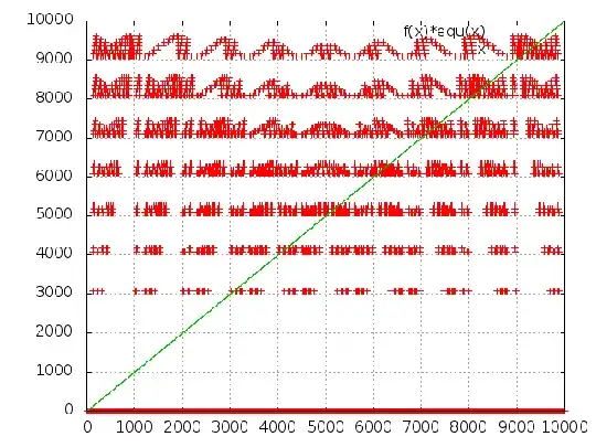 Graph with "set samples = 10000"
