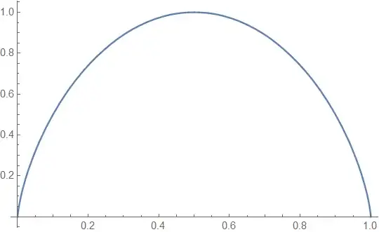 $f_{10}(x)/f_{10}(1/2)