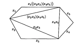 Parenthecisings from triangulation