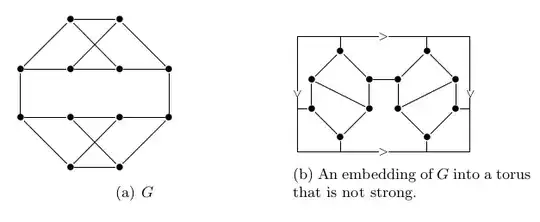 Nguyen Huy Xuong's graph