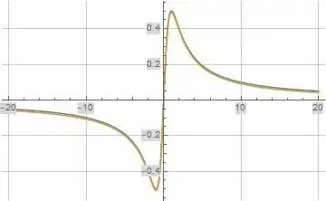 Illustration of formula (3) for f(s) evaluated along the line s=i t