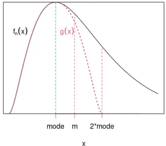 mode vs median