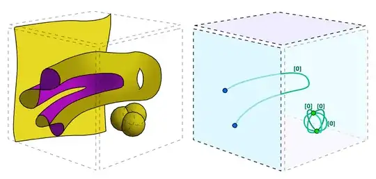 Surface diagram and its crossing locus.