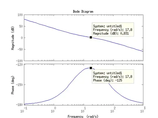 Bode plot of lead/lag open loop