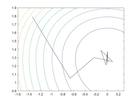 function and convergence