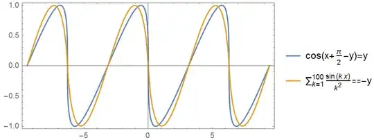 Clausen function