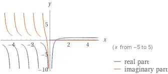 Plot of Polygamma[0.5, x] by Wolfram|Alpha
