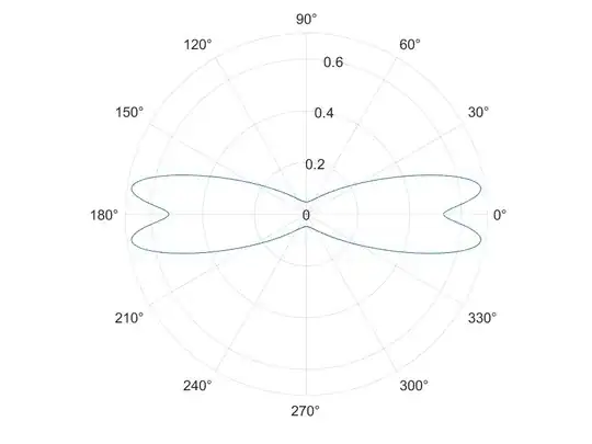 Nonuniform, two-dimensional PDF 1, b = 0.3