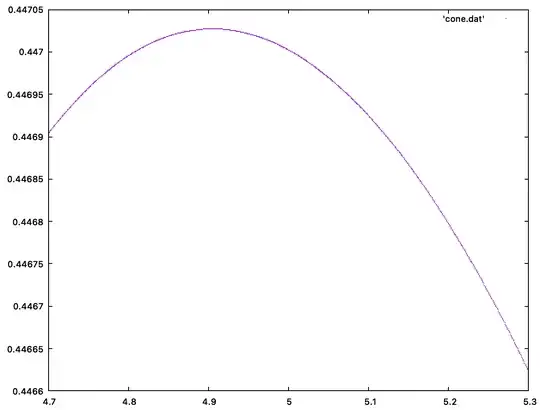 accurate probability graph for cones