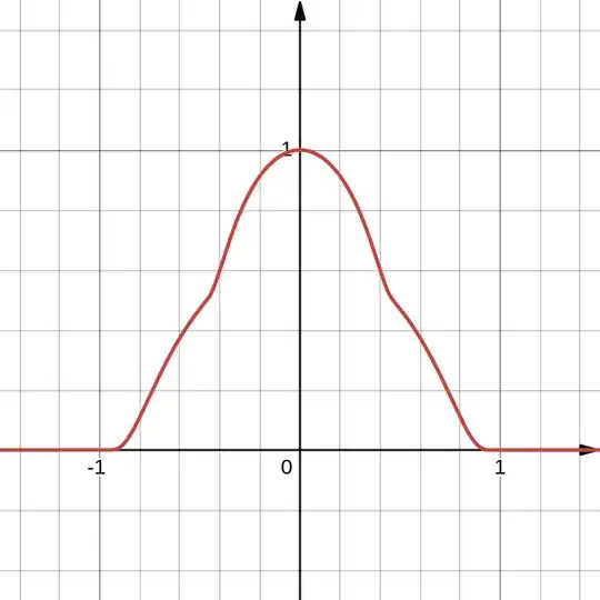 Graph of candidate bump function