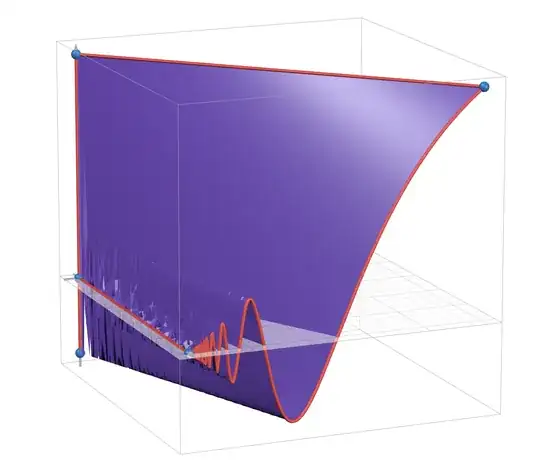 Desmos 3D graph of "z=f(y/x) where f(t)=t*sin(pi/(2t))