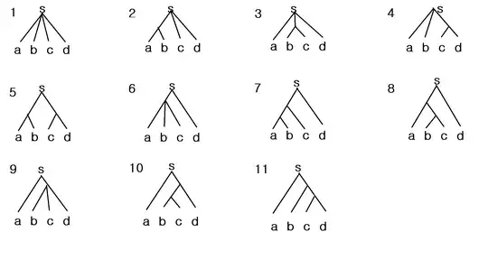 "4-word sentence and its syntactic trees"